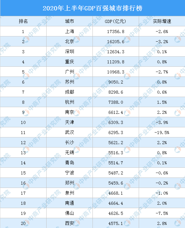 2020全国gdp省份排名_全国省份gdp排名(2)