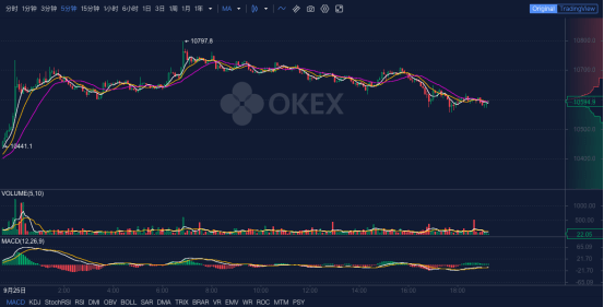 加密|OKEx晚报：CCTV2报道加密货币市场，称DeFi接受度不断提升