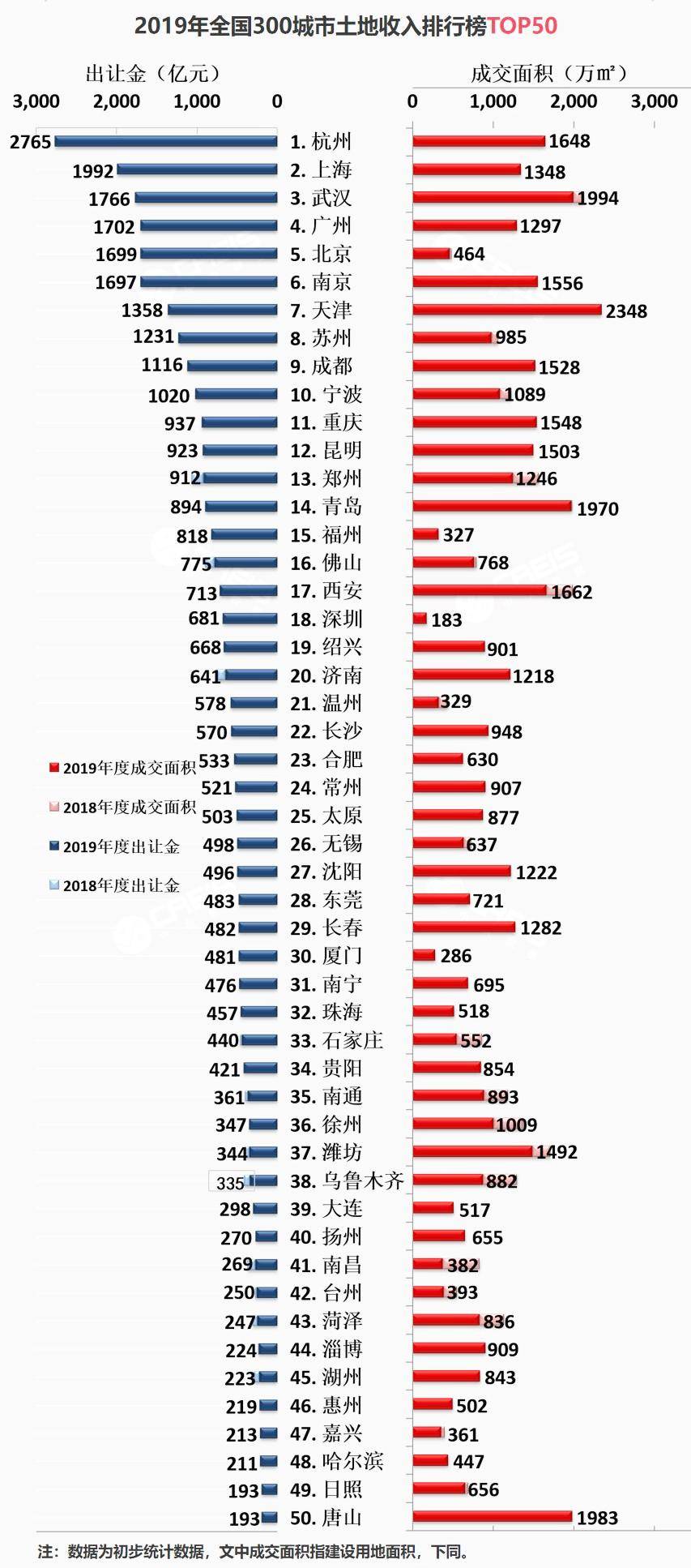 购买一块土地可以计入gdp吗_2019年万亿GDP城市,除人均GDP,你了解地均GDP 经济密度 吗