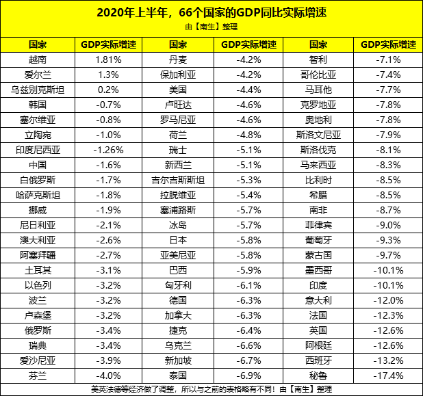 意大利gdp下降_意大利国旗