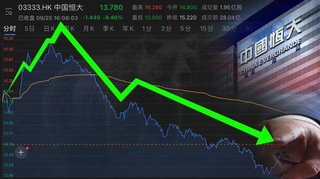 真假|原创恒大求救罗生门，一道真假“资金压力”判断题