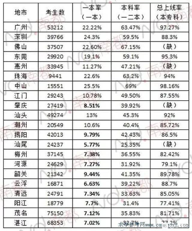 深圳|2020深两校新晋“90%俱乐部”……目前最全!近三年深圳各高中优投率排行