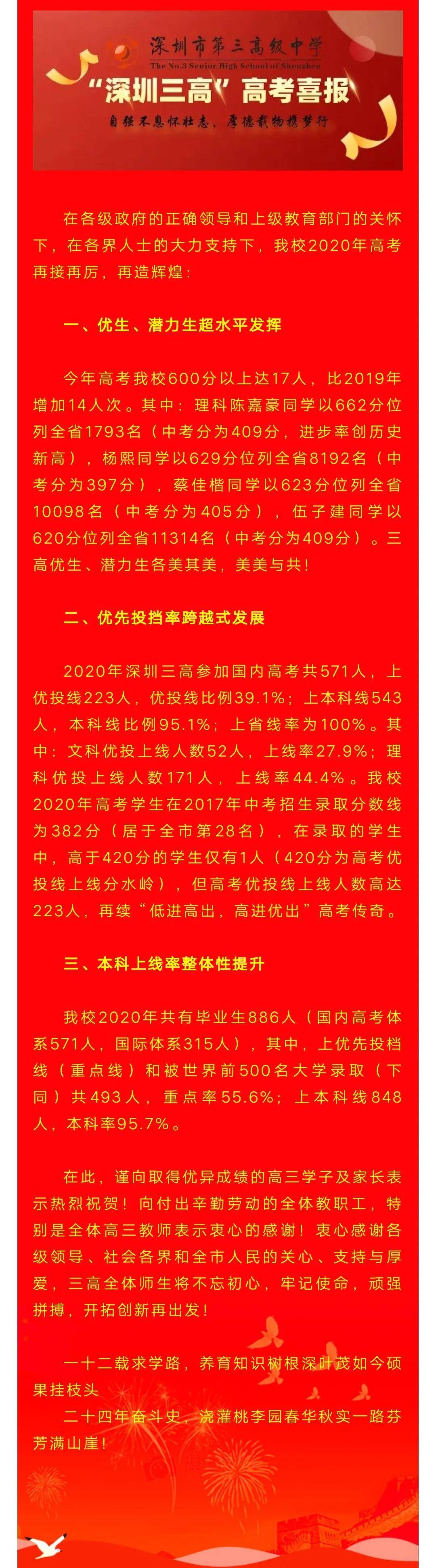 深圳|2020深两校新晋“90％俱乐部”……目前最全！近三年深圳各高中优投率排行