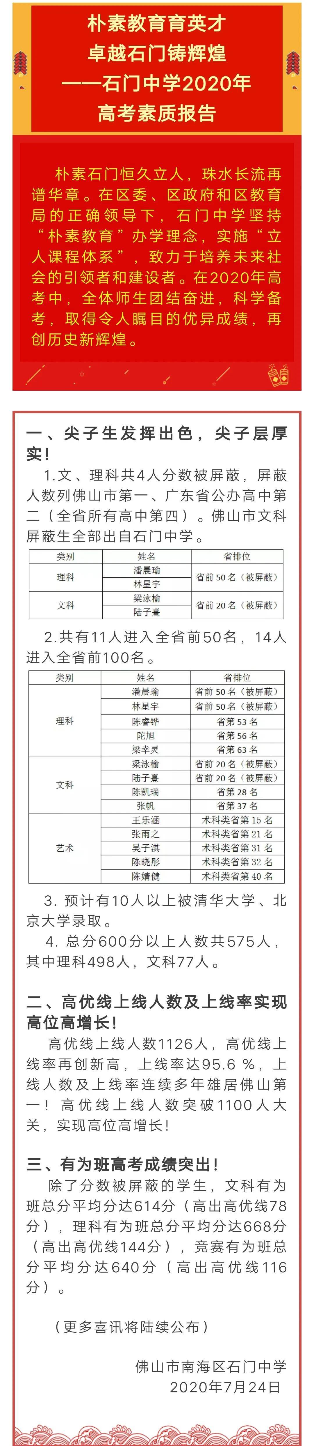 深圳|2020深两校新晋“90％俱乐部”……目前最全！近三年深圳各高中优投率排行