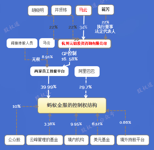 原创马云只控制蚂蚁金服不控制阿里巴巴撇清与第一大股东的关系