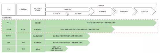 试管婴儿|不孕不育者的福音？PGT-A唯一生产商贝康医疗赴港上市