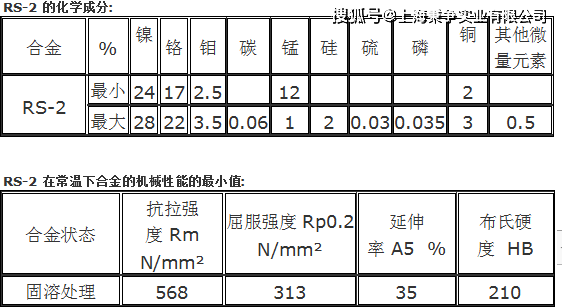 rs-2的应用领域: 该材料制造的板式换热器,金属丝网除沫器,耐酸泵铸件