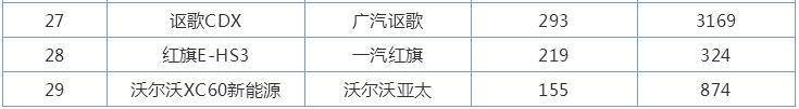 2020年4月所有合资suv排名8_原创想买SUV别慌,2020年这8款轿跑SUV井喷上市,一
