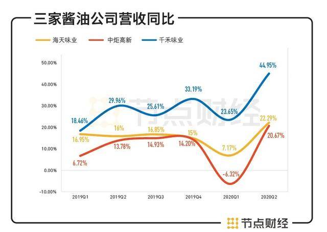 人均产量_中国粮食产量图(2)