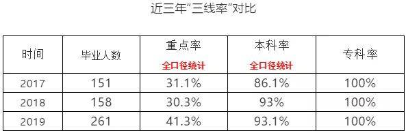 深圳|2020深两校新晋“90％俱乐部”……目前最全！近三年深圳各高中优投率排行