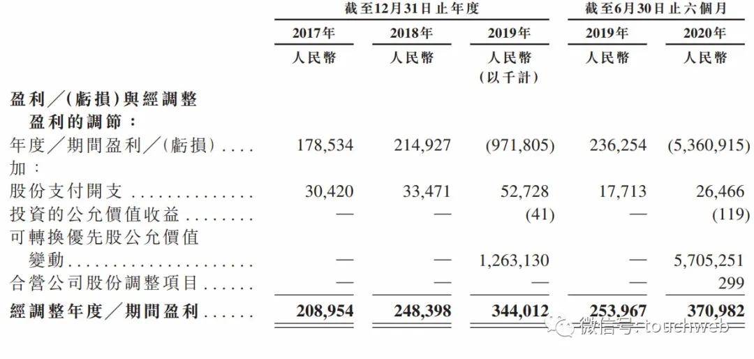 持股|京东健康冲刺港交所：年营收超百亿 与阿里健康争龙头地位