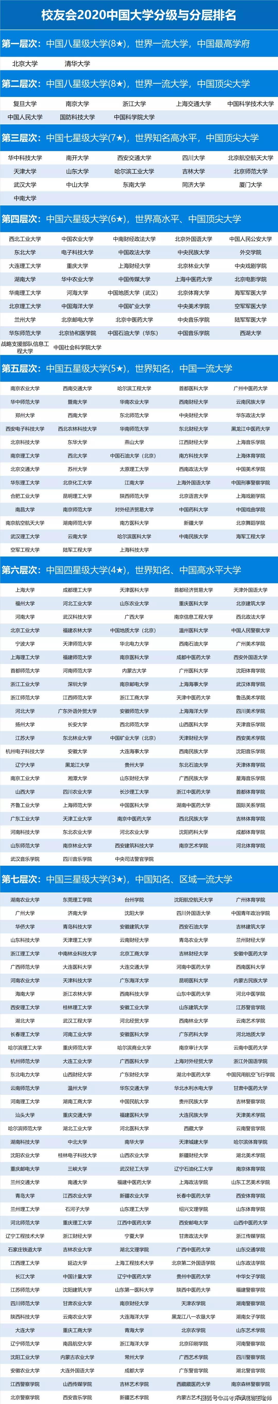 2020世界大学电子专_电子科技大学:2020年增加招生计划,专业转