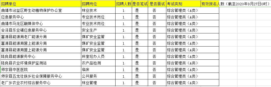 老厂|2020曲靖事业单位有效报名10665人，最高竞争比352:1-截止27日0时