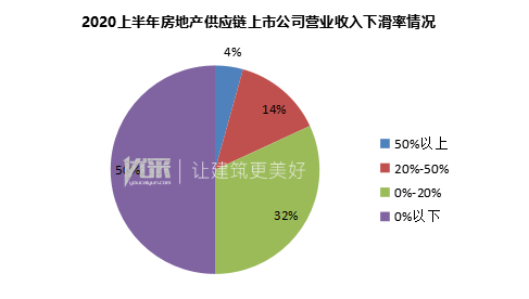 2020年地产收入排名_2020中国房地产品牌价值排行榜中国房地产100强排名(2)