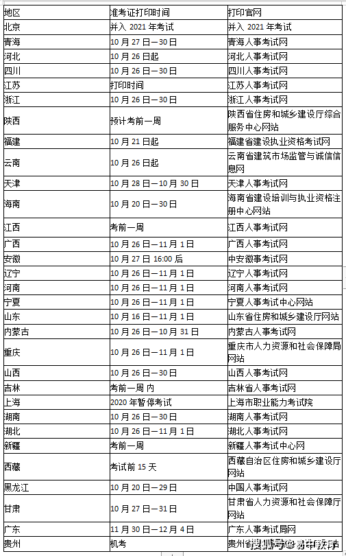 2020年二级建造师准考证打印入口