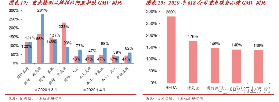 零售|丽人丽妆作为TP龙头，基于国际大牌拓展小众，方式方法知多少