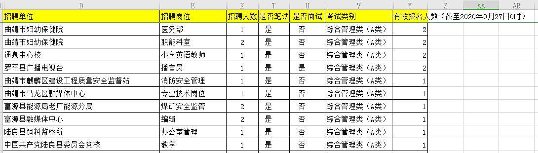 老厂|2020曲靖事业单位有效报名10665人，最高竞争比352:1-截止27日0时