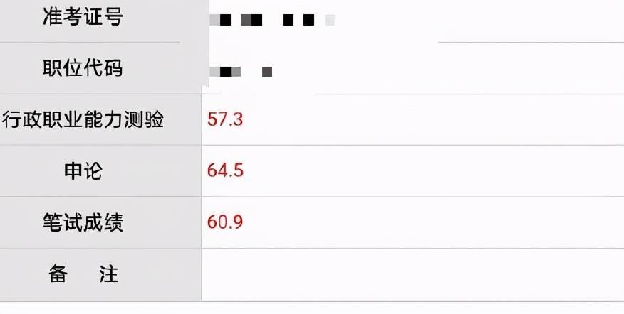 成绩|2020安徽省考笔试成绩公布！你进面的几率有多大？