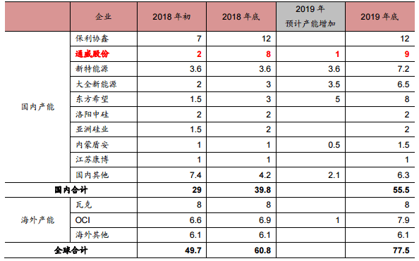 多晶硅|通威股份（600438）“深度绑定”隆基背后或因资金紧张