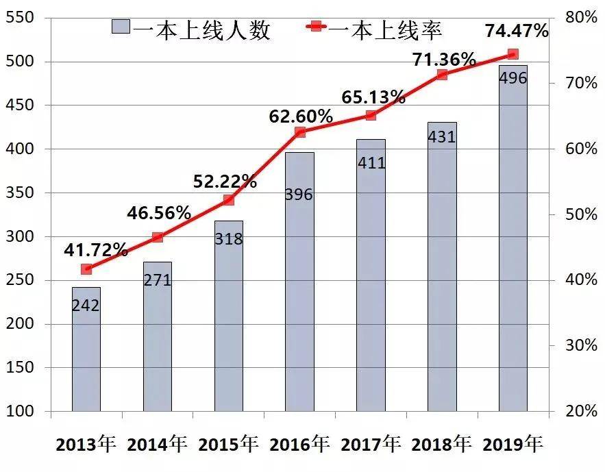深圳|2020深两校新晋“90％俱乐部”……目前最全！近三年深圳各高中优投率排行