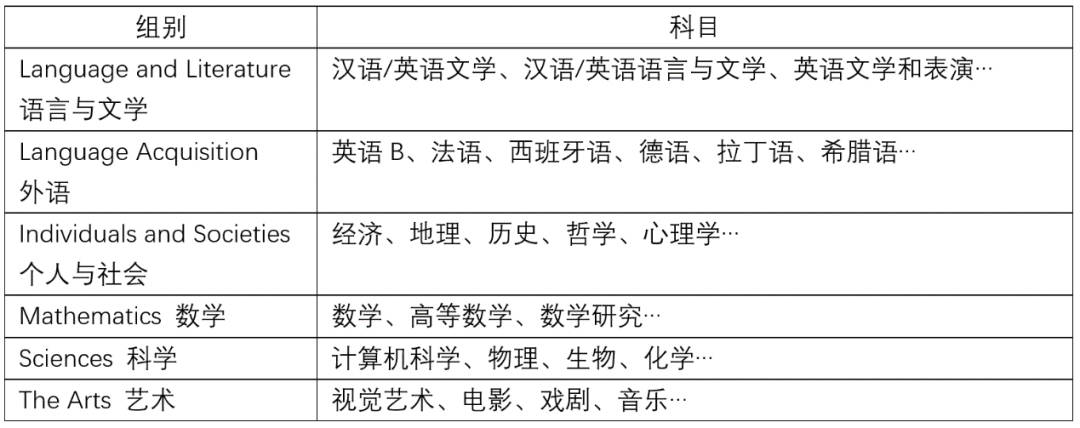 教育|A Level、IB、AP傻傻分不清楚？揭秘三大主流国际教育课程