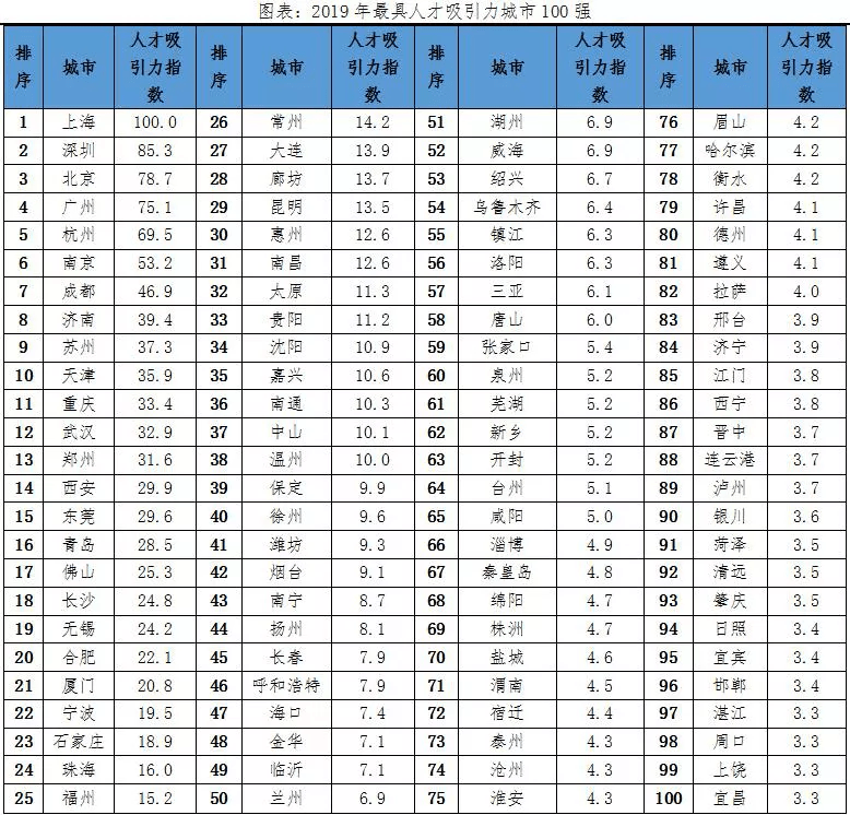 上海人口总数_2019中国人口日 带你了解12年间中国百万人口城市数量变迁(3)