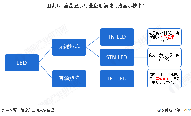 显示器行业分析