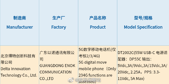 旗舰|坚果5G旗舰入网，最高支持55W快充