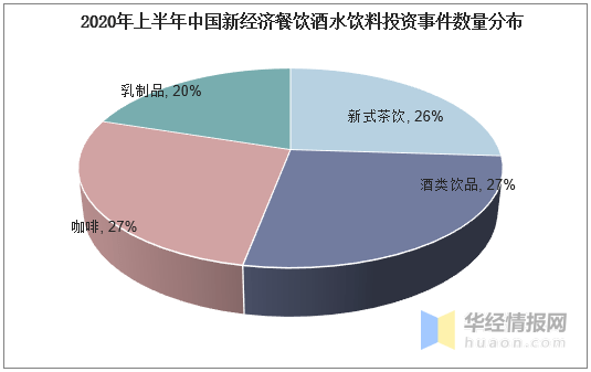 2020上半年各市经济g_2019广东各市经济gdp(3)