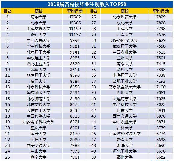 gdp收入排行榜2020_GDP超万亿美元的16个国家 中国为美国的四分之三,印度人均最低(3)