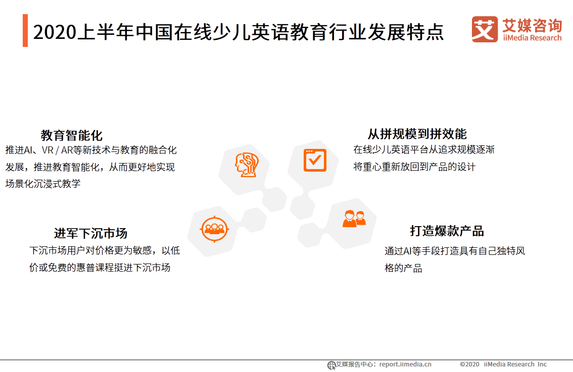 教育|艾媒咨询|2020上半年中国在线少儿英语教育行业研究报告