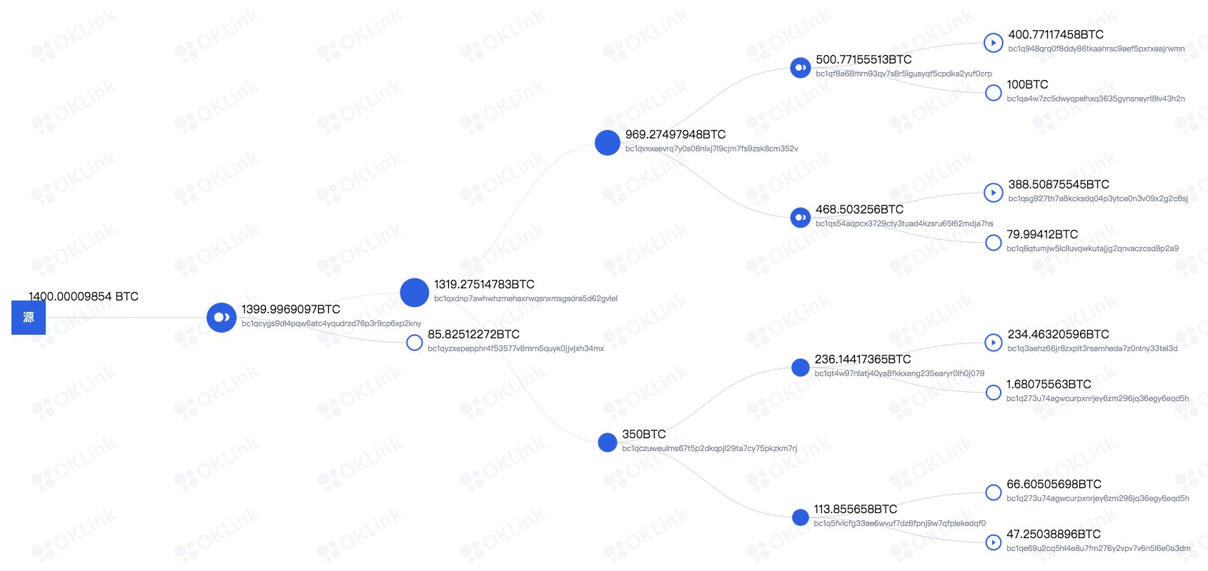 OKLink|欧科云链OKLink 链上天眼，币圈“天眼查”