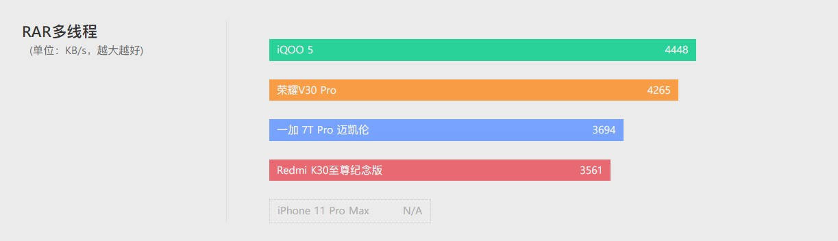 Delta|iQOO 5 体验评测：没有百瓦快充，却不失为均衡旗舰