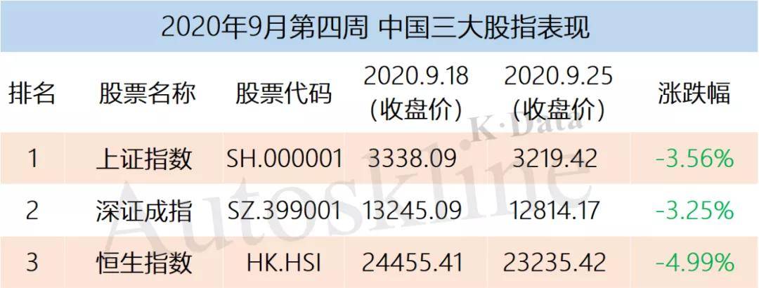 股票|车展之际爆冷！56家汽车业公司市值一周流失2200亿元