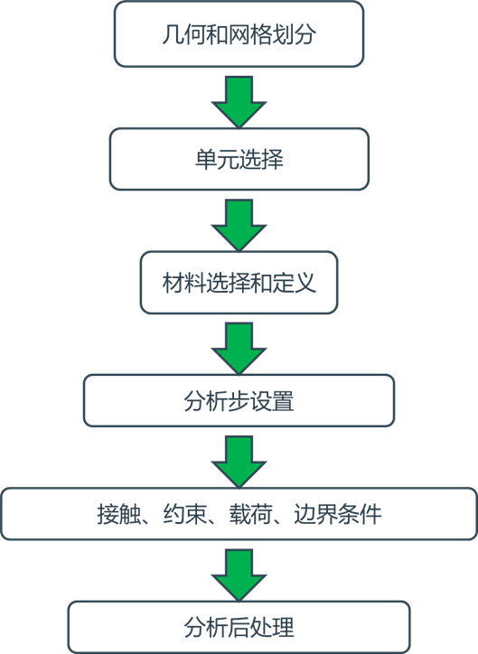 仿真秀专栏abaqus血管支架仿真攻略之几何创建与网格划分