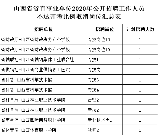 人口核减率_人口普查(2)