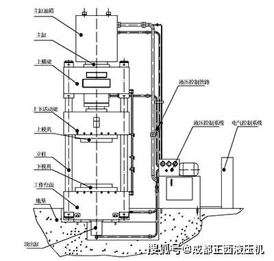 以被称为万能液压机,四柱油压机是一种利用油泵输送液压油的静压力来