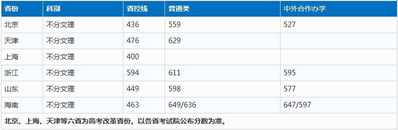 毕业|“躺着”当公务员！比很多985都值考上这6所大学