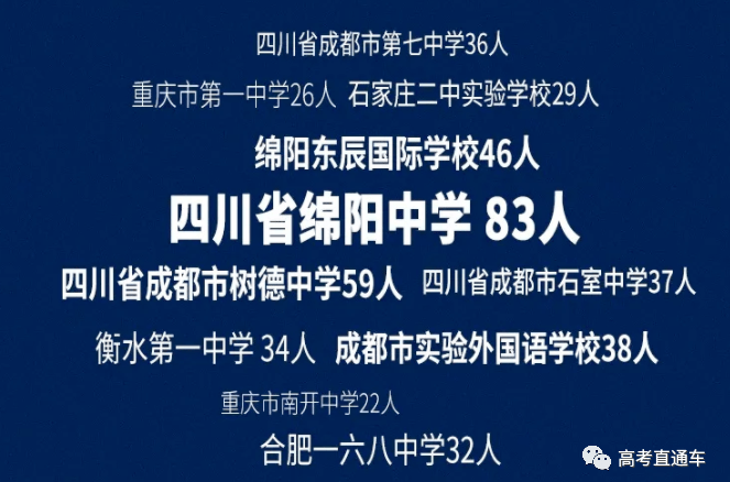 生源|读哪些高中更容易上知名大学？2020各个大学录取生源盘点出炉！