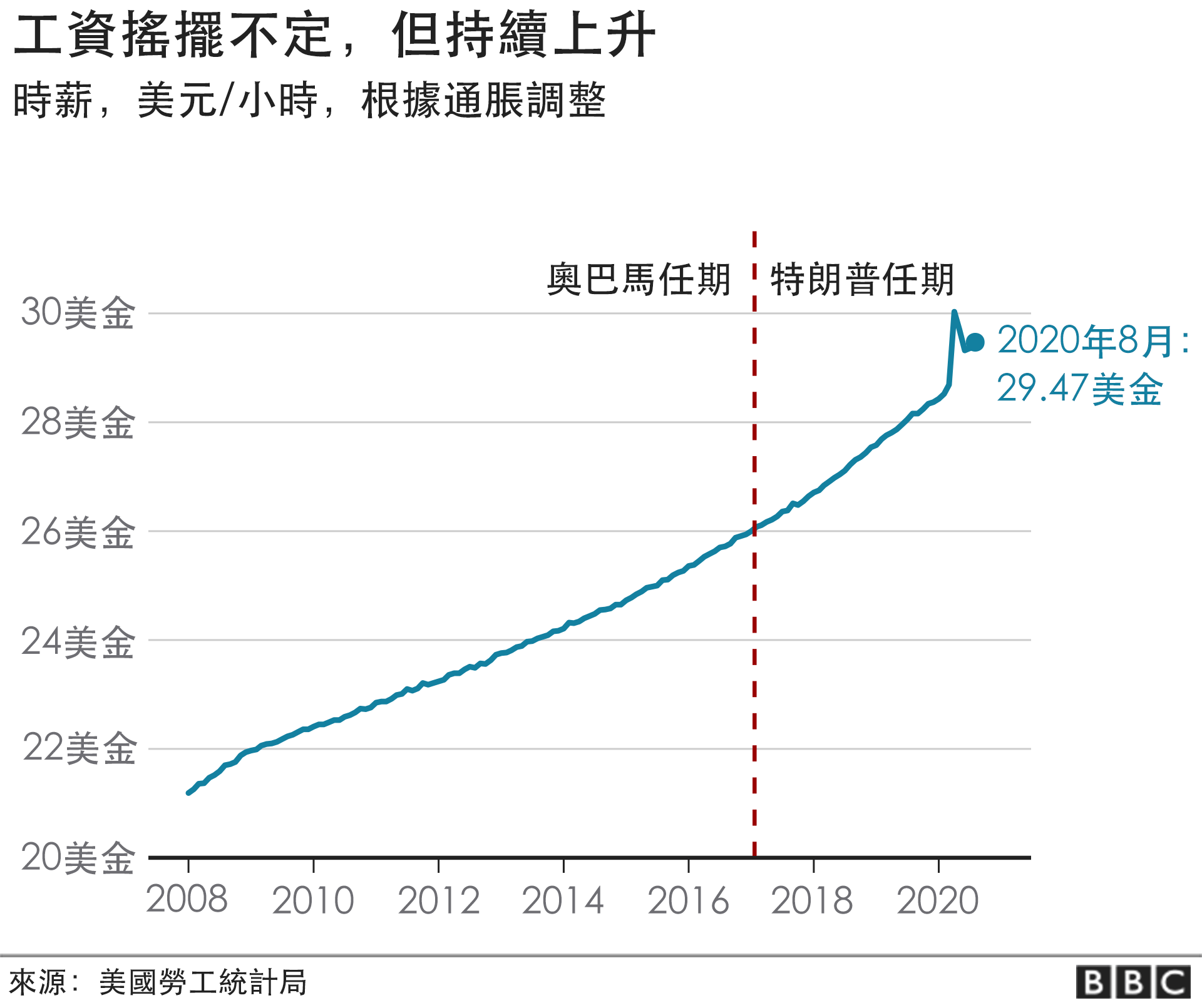 美国特朗普任期内gdp增长率_美国史上最长经济扩张期终结, 特朗普衰退 来了