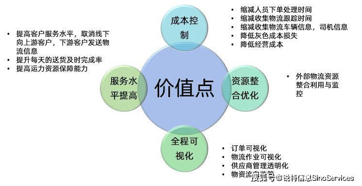 大宗物资供应