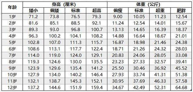 孩子|妈妈矮孩子注定长不高？做好这些打破遗传长大个娘矮矮一窝