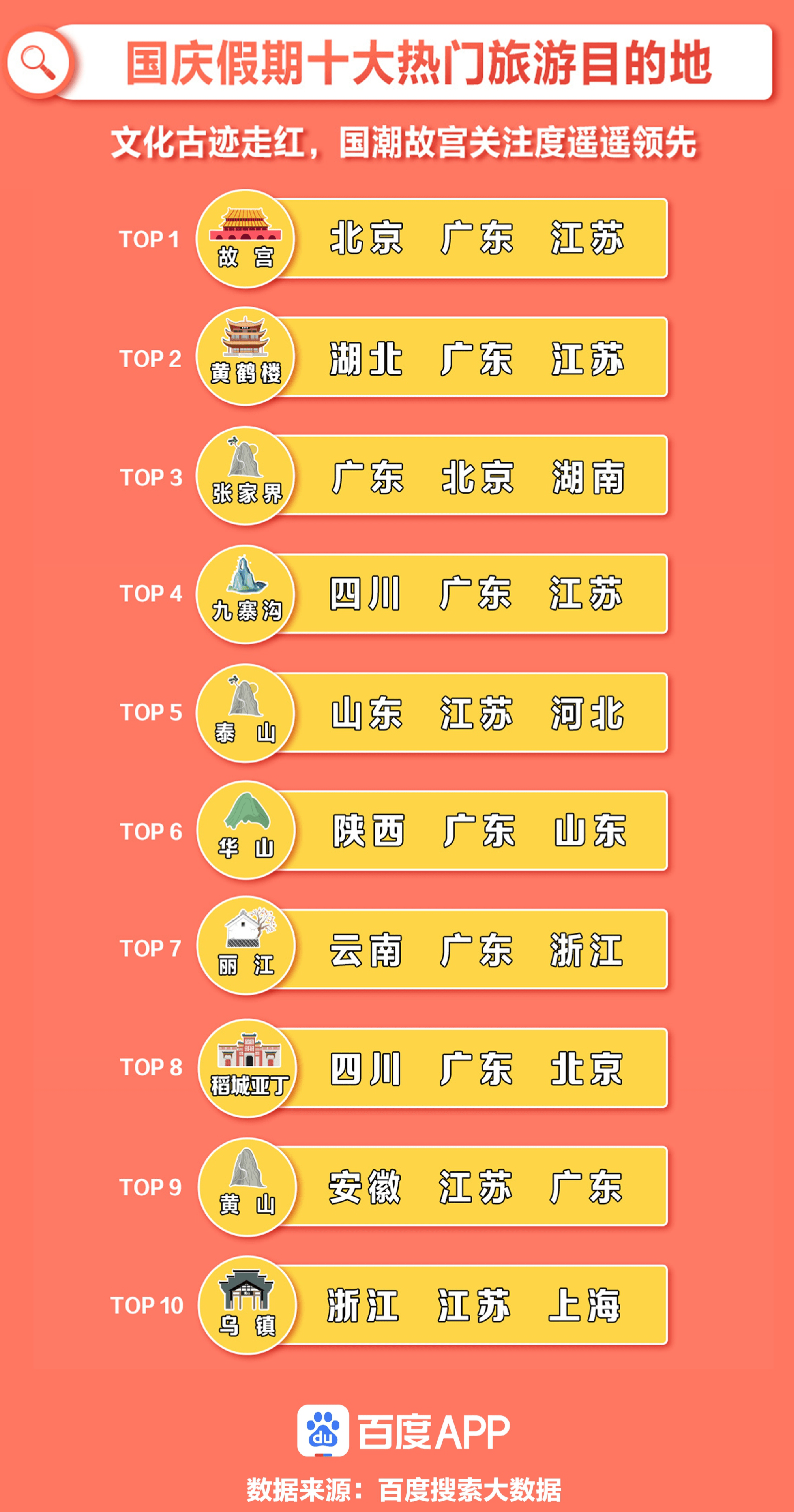 热搜人口_人口普查(3)