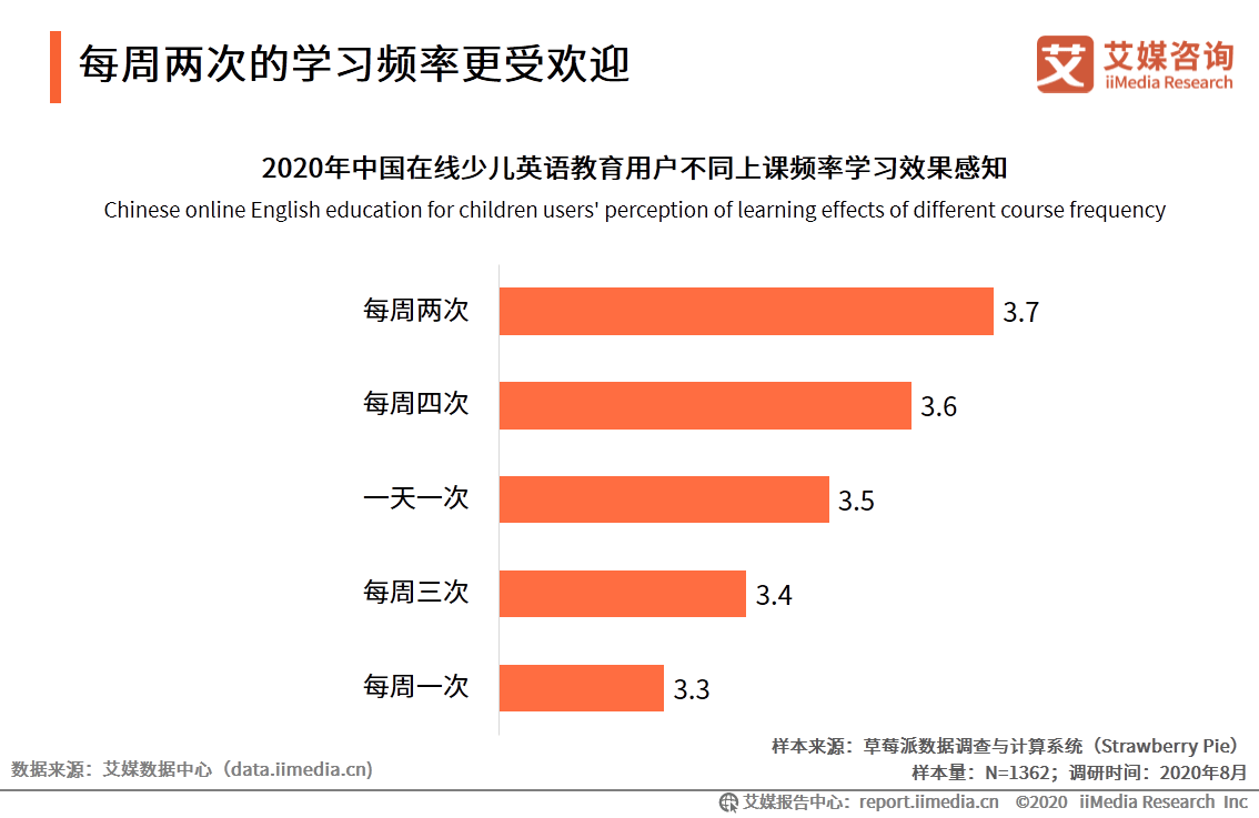 教育|艾媒咨询|2020上半年中国在线少儿英语教育行业研究报告