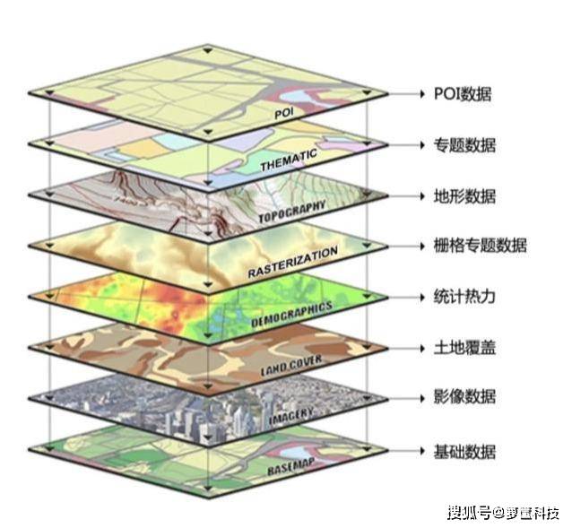 地图的图层是活的.