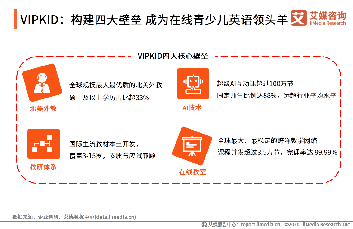 教育|艾媒咨询|2020上半年中国在线少儿英语教育行业研究报告