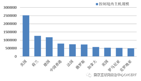 国家人口数据算国家安全吗_数据安全