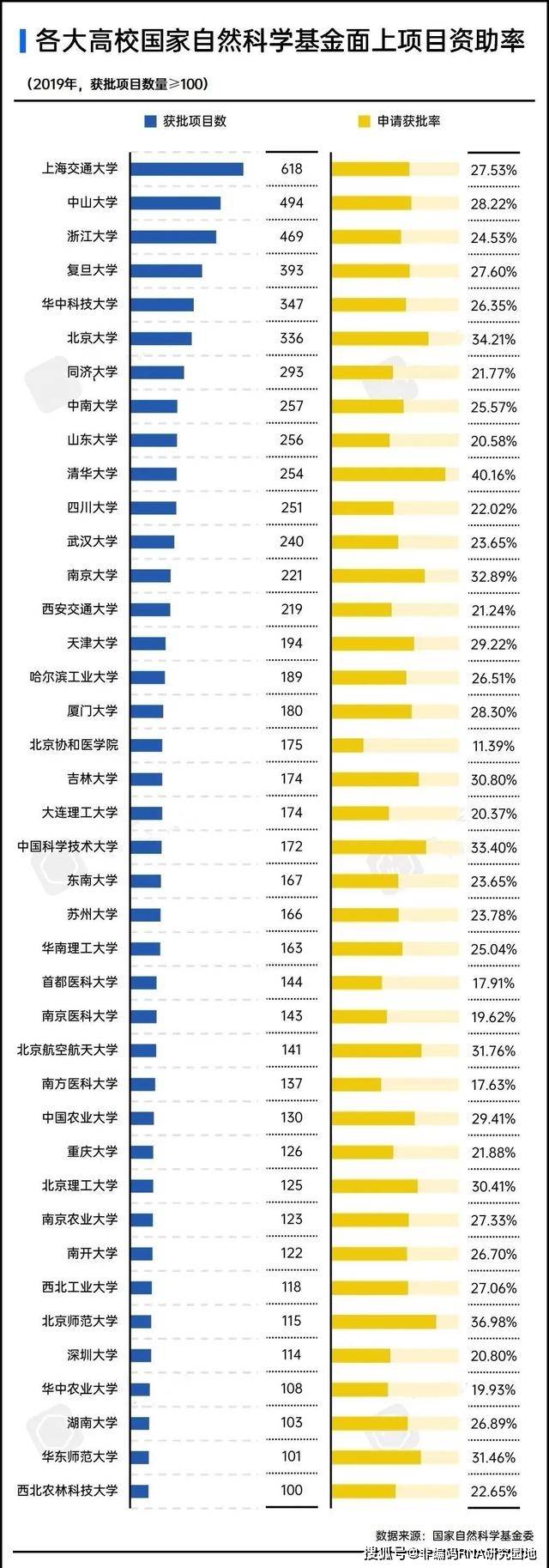自然科学基金排名_2017年国家自然科学基金出炉,我花梨又有新突破!