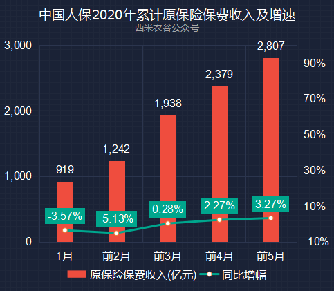 2020年保险GDP_2020年中国gdp变化图(2)