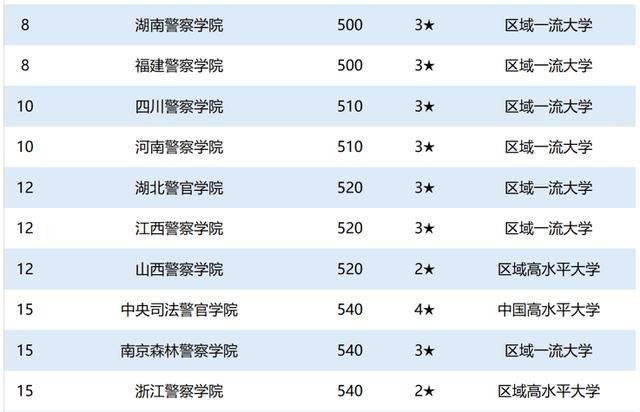 警官大学排名_中国人民警官大学
